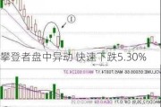 攀登者盘中异动 快速下跌5.30%