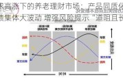 需求高涨下的养老理财市场：产品同质化遭遇业绩集体大波动 增强风险提示“道阻且长”