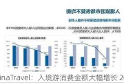 ChinaTravel：入境游消费金额大幅增长 2024