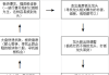 如何在股票交易中进行市场情绪分析