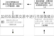 如何在股票交易中进行市场情绪分析