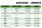 港股持仓比例触及历史最低水平 机构称超200亿港元有望回流