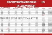 晶科能源大宗交易溢价成交46.48万股