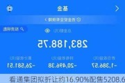 看通集团拟折让约16.90%配售5208.6万股配售股份 净筹1480万港元