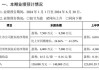 聚灿光电：上半年净利润同比增长351%