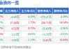 炜冈科技(001256.SZ)：累计已回购0.53%股份