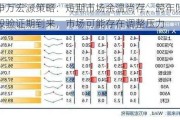 申万宏源策略：短期市场余温尚存，跨年阶段验证期到来，市场可能存在调整压力