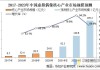 市场趋势预测：如何通过市场分析预测未来趋势