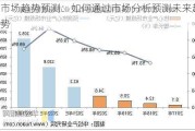 市场趋势预测：如何通过市场分析预测未来趋势