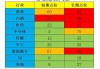 中性信号：医药板块走强，市场等待信号