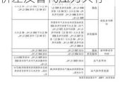 中信建投期货分析：棉花价格韧性强，内外棉价差及替代压力共存