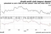 美国WTI原油周二收高1.5% 延续昨日涨势