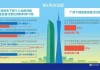 全国超八成城市落实楼市新政 一线城市快速行动提振市场情绪