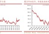 华西策略：A股再临3000点，股息率凸显A股当下价值