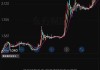 金蝶国际(00268)6月7日斥资239.6万港元回购30万股