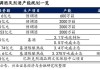 上半年盈利降逾8%，百润股份股价却涨停 布局威士忌7年后新品有望下半年上市