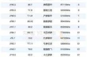 2024年06月13日 轮毂电机概念股排行榜