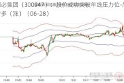 德必集团（300947）：股价成功突破年线压力位-后市看多（涨）（06-28）