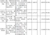 康鹏科技募投项目还能建吗？电池材料业务毛利率为负值，未来万吨级产能存消化风险