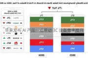 苹果发布 AI 产品：或带动 3C 设备需求提升