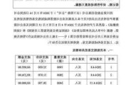 驰诚股份：上半年净利预增 198.68%―227.12%