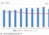 多因素支撑 三季度银行理财存续规模继续增长