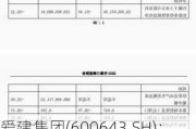 爱建集团(600643.SH)：2023年年度权益分派10派0.2元