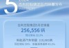 吉利、五菱、长安 5 月新能源车走势强：5 月新能源乘用车批发销量 90 万辆