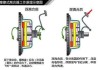离合器的作用及其操作时的注意事项有哪些？