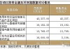 锐明技术(002970.SZ)：一季度前装收入同比增长接近一倍 前装业务即将进入快速增长轨道