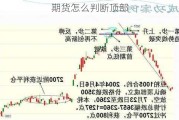 期货怎么判断顶部