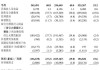 基石科技控股拟溢价约12.28%发行2500.8万股新股份 净筹约1580万港元