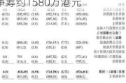 基石科技控股拟溢价约12.28%发行2500.8万股新股份 净筹约1580万港元