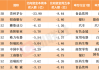 北向资金本周净流出57亿元！逆势加仓芯片股