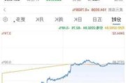 广东自贸区概念盘中跳水，红棉股份跌1.05%