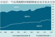 粮农组织：气候风险预计将影响全球海洋鱼类生物量