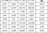 福田汽车(600166.SH)6月汽车产品合计销量50039辆