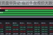 能源国际投资盘中异动 临近午盘股价大跌5.43%