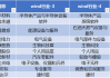 北交所上市公司天纺标新增软件著作权信息：“封闭式高效晾干机智能化控制系统”