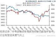 招商证券：今年国铁动车组首次招标已超去年全年，行业有望迎来景气向上