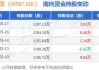 百胜中国(09987.HK)7月3日耗资467万港元回购1.96万股