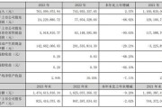 崧盛股份(301002.SZ)：上半年净利润1758万元 同比增长32.93%