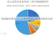 瑞凌股份等成立企业管理咨询公司 含AI相关业务