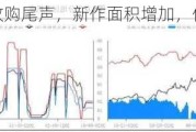 花生：油厂收购尾声，新作面积增加，价格偏弱