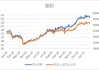 铜价波动背后：供应收紧支撑高位震荡，需求改善有限