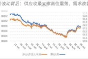 铜价波动背后：供应收紧支撑高位震荡，需求改善有限