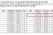 新三板创新层公司金坤新材新增专利信息授权：“一种具备自排污功能的磁性净水设备”