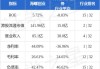 华泰证券：维持同程旅行“买入”评级 目标价升为25.5港元