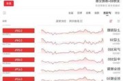 中信证券：A股定价主力正从个人投资者向机构投资者切换