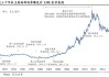 光大期货：短期俄乌局势再次升温 黄金迎来反弹